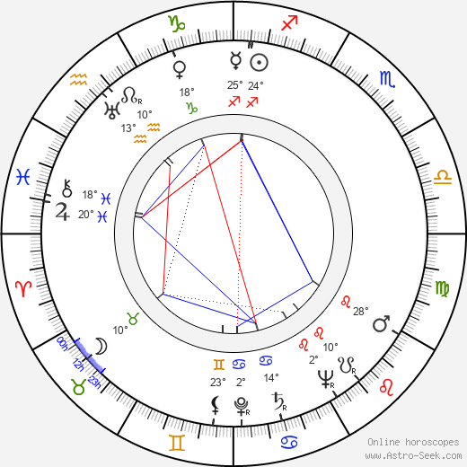 Monique Rolland birth chart, biography, wikipedia 2024, 2025
