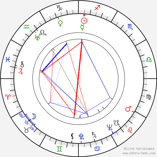 Monique Rolland birth chart, Monique Rolland astro natal horoscope, astrology