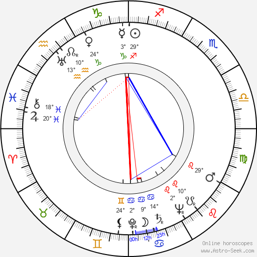 Onni Hannukainen birth chart, biography, wikipedia 2024, 2025