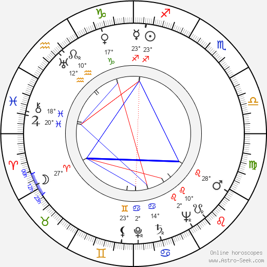 Paolo Moffa birth chart, biography, wikipedia 2024, 2025