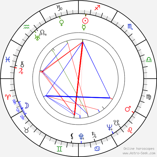 Paolo Moffa birth chart, Paolo Moffa astro natal horoscope, astrology