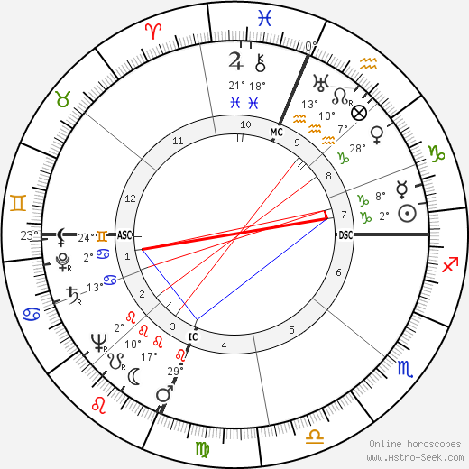 Pete Rugolo birth chart, biography, wikipedia 2024, 2025