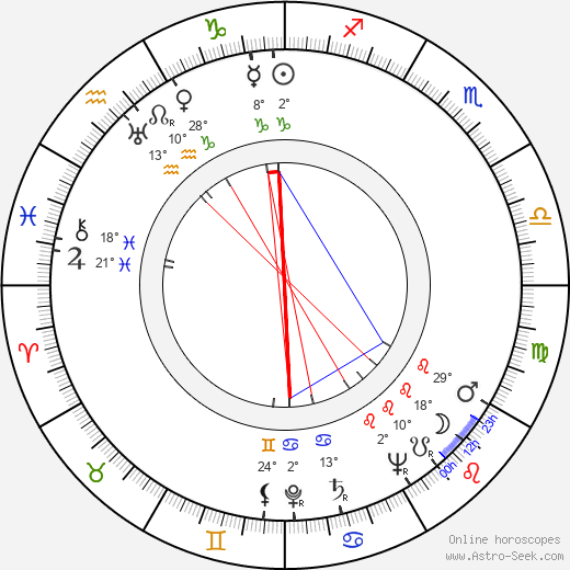 Richard Wilson birth chart, biography, wikipedia 2024, 2025