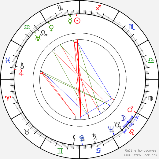 Richard Wilson birth chart, Richard Wilson astro natal horoscope, astrology