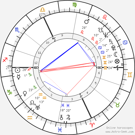 Robert Fabre birth chart, biography, wikipedia 2024, 2025