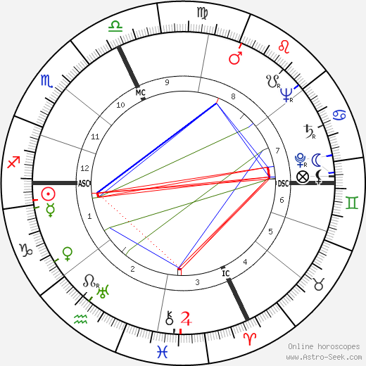 Robert Fabre birth chart, Robert Fabre astro natal horoscope, astrology