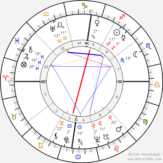 Robert H. Irrmann birth chart, biography, wikipedia 2024, 2025