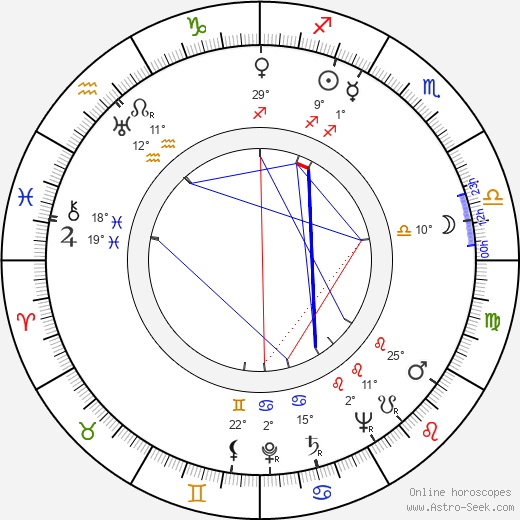 Roberto Villa birth chart, biography, wikipedia 2024, 2025