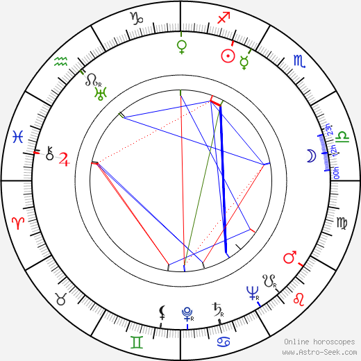 Roberto Villa birth chart, Roberto Villa astro natal horoscope, astrology