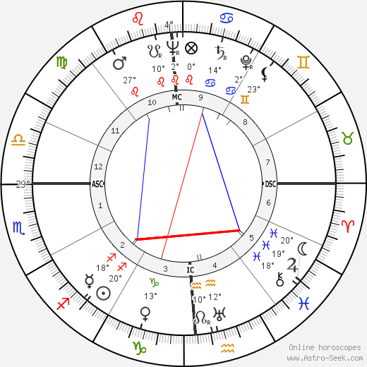 Ross Macdonald birth chart, biography, wikipedia 2024, 2025