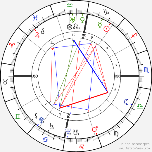 Theodore R. Milton birth chart, Theodore R. Milton astro natal horoscope, astrology