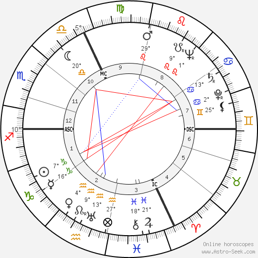 Thomas Griffith birth chart, biography, wikipedia 2023, 2024