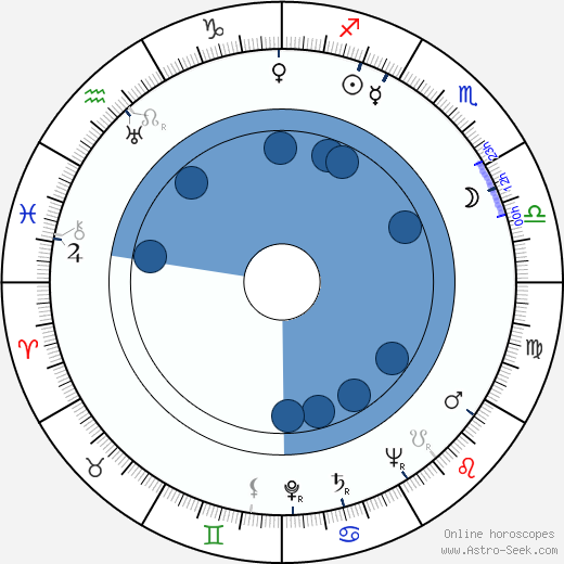 Toivo Kärki horoscope, astrology, sign, zodiac, date of birth, instagram