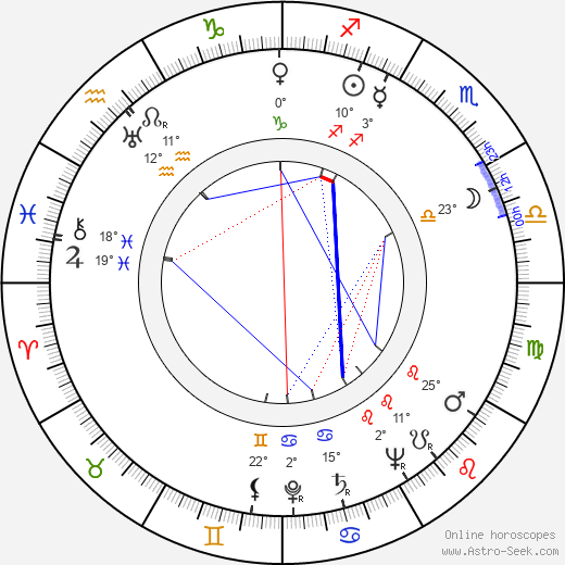 Toivo Kärki birth chart, biography, wikipedia 2024, 2025
