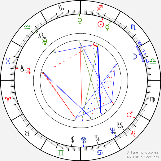 Toivo Kärki birth chart, Toivo Kärki astro natal horoscope, astrology