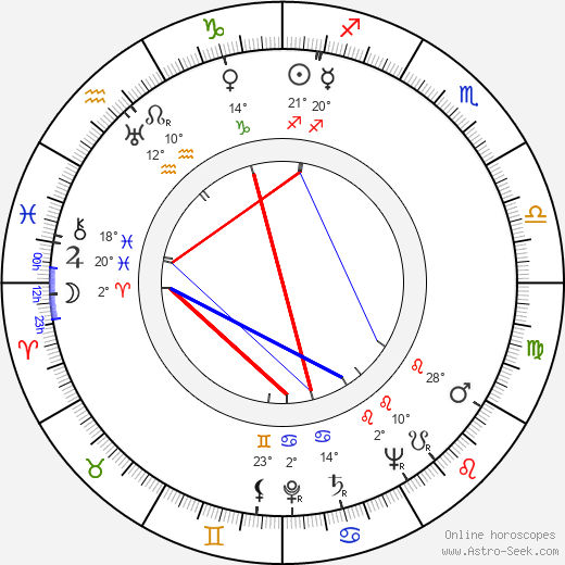 Valeria De Franciscis birth chart, biography, wikipedia 2023, 2024