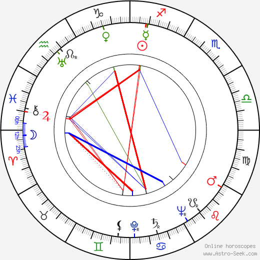 Valeria De Franciscis birth chart, Valeria De Franciscis astro natal horoscope, astrology