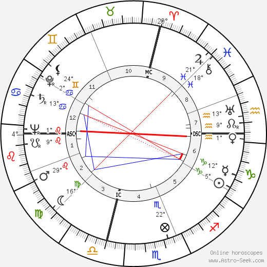 William Masters birth chart, biography, wikipedia 2024, 2025