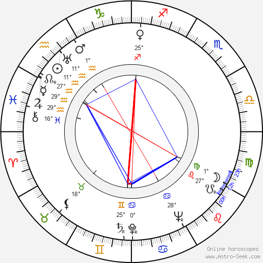 Alicia Rhett birth chart, biography, wikipedia 2024, 2025