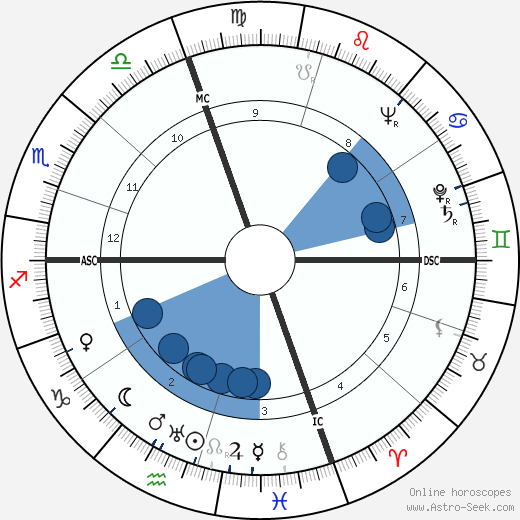 Antonio Giolitti wikipedia, horoscope, astrology, instagram