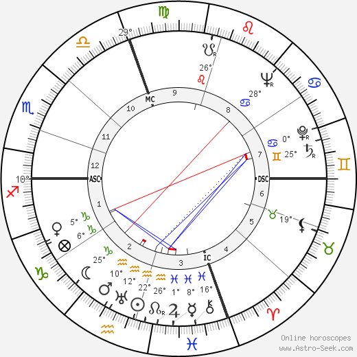 Antonio Giolitti birth chart, biography, wikipedia 2024, 2025