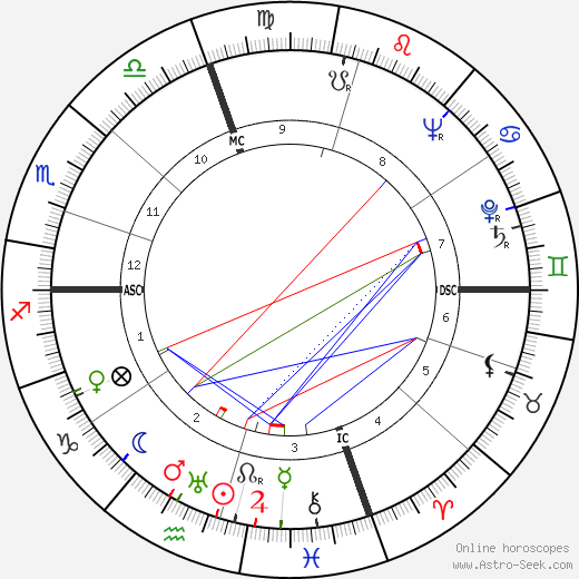 Antonio Giolitti birth chart, Antonio Giolitti astro natal horoscope, astrology