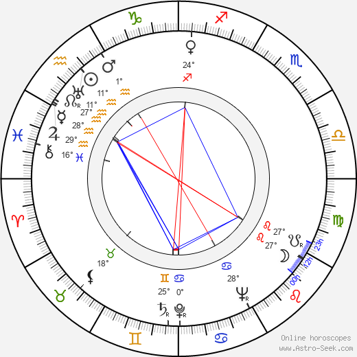 Artur London birth chart, biography, wikipedia 2024, 2025