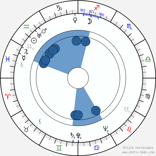 Boris Andreyev Oroscopo, astrologia, Segno, zodiac, Data di nascita, instagram