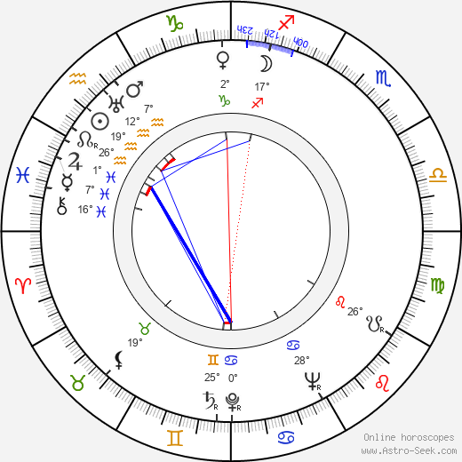 Boris Andreyev birth chart, biography, wikipedia 2024, 2025