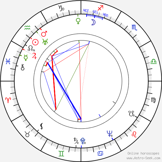 Boris Andreyev birth chart, Boris Andreyev astro natal horoscope, astrology