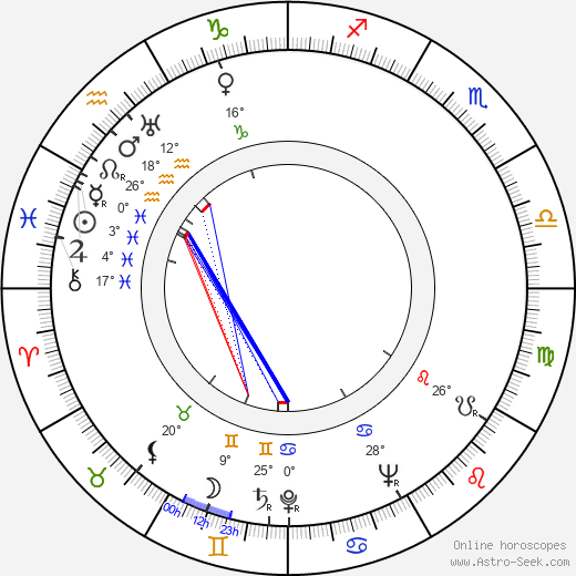 Dan Seymour birth chart, biography, wikipedia 2023, 2024