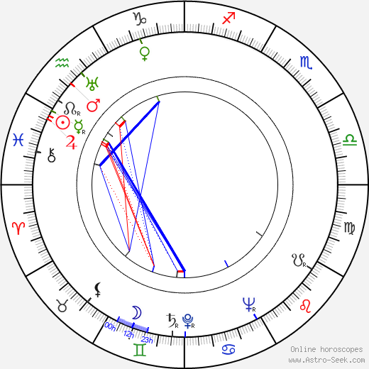 Dan Seymour birth chart, Dan Seymour astro natal horoscope, astrology