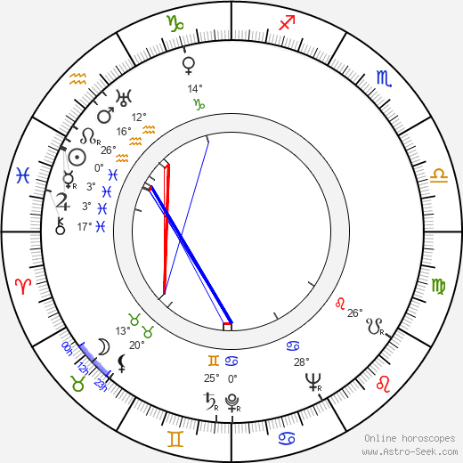 Danuta Szaflarska birth chart, biography, wikipedia 2023, 2024