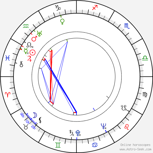 Danuta Szaflarska birth chart, Danuta Szaflarska astro natal horoscope, astrology