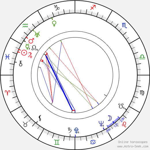 Donald Curtis birth chart, Donald Curtis astro natal horoscope, astrology