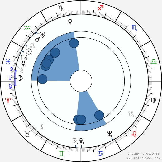 Dorothy Lovett wikipedia, horoscope, astrology, instagram
