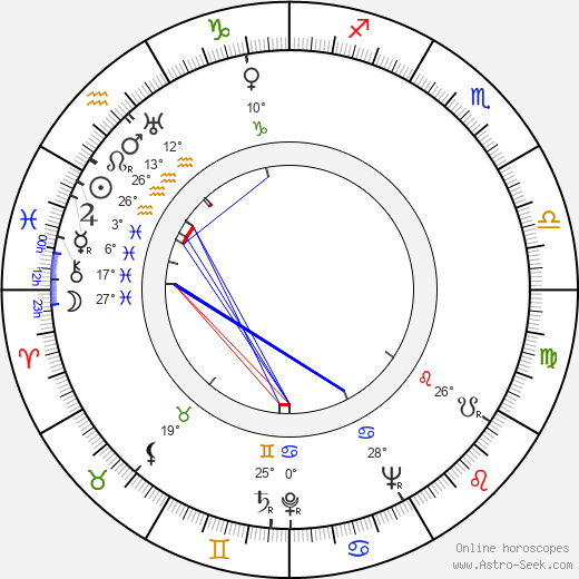 Dorothy Lovett birth chart, biography, wikipedia 2024, 2025