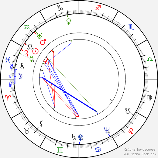 Dorothy Lovett birth chart, Dorothy Lovett astro natal horoscope, astrology