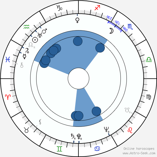 Eddie Bracken wikipedia, horoscope, astrology, instagram