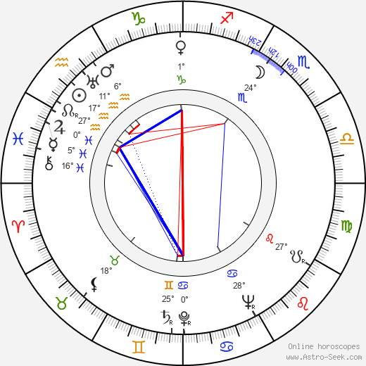 Eddie Bracken birth chart, biography, wikipedia 2024, 2025
