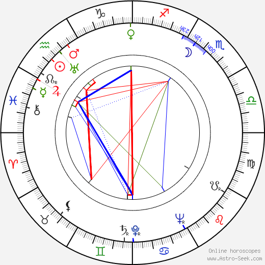 Eddie Bracken birth chart, Eddie Bracken astro natal horoscope, astrology