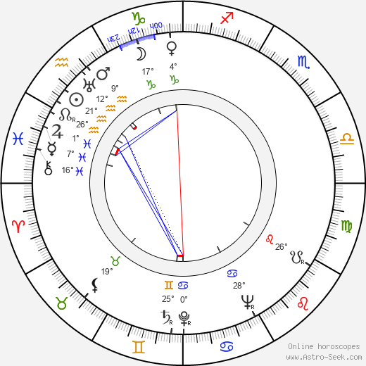 Eino Ritari birth chart, biography, wikipedia 2024, 2025
