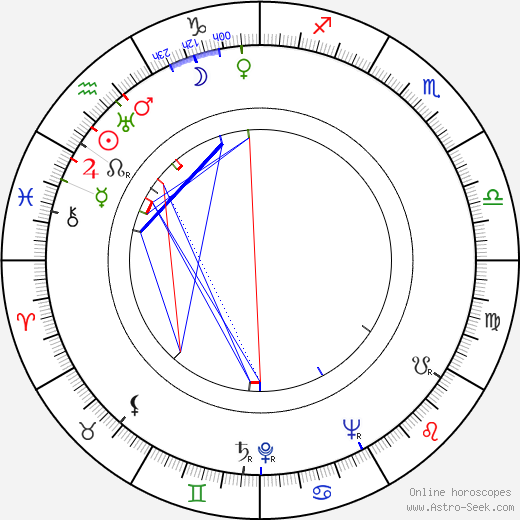 Eino Ritari birth chart, Eino Ritari astro natal horoscope, astrology