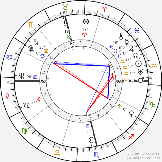 Ester de Figueiredo Ferraz birth chart, biography, wikipedia 2023, 2024