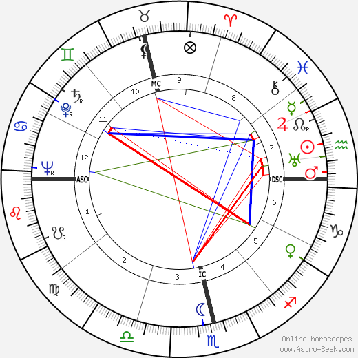 Ester de Figueiredo Ferraz birth chart, Ester de Figueiredo Ferraz astro natal horoscope, astrology