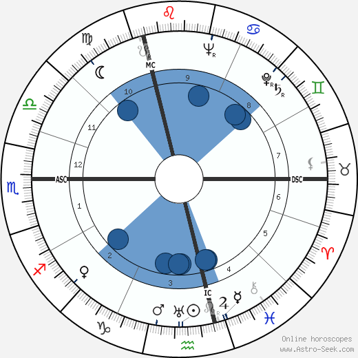 Franz Hack wikipedia, horoscope, astrology, instagram