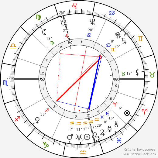 Franz Hack birth chart, biography, wikipedia 2023, 2024