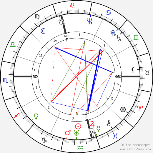 Franz Hack birth chart, Franz Hack astro natal horoscope, astrology