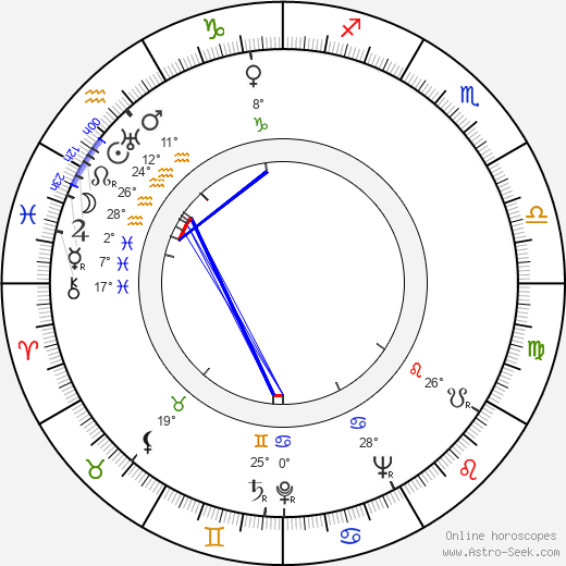 Georg Thomalla birth chart, biography, wikipedia 2024, 2025