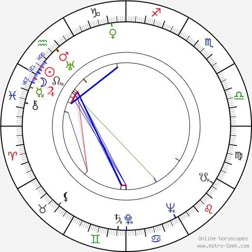 Georg Thomalla birth chart, Georg Thomalla astro natal horoscope, astrology